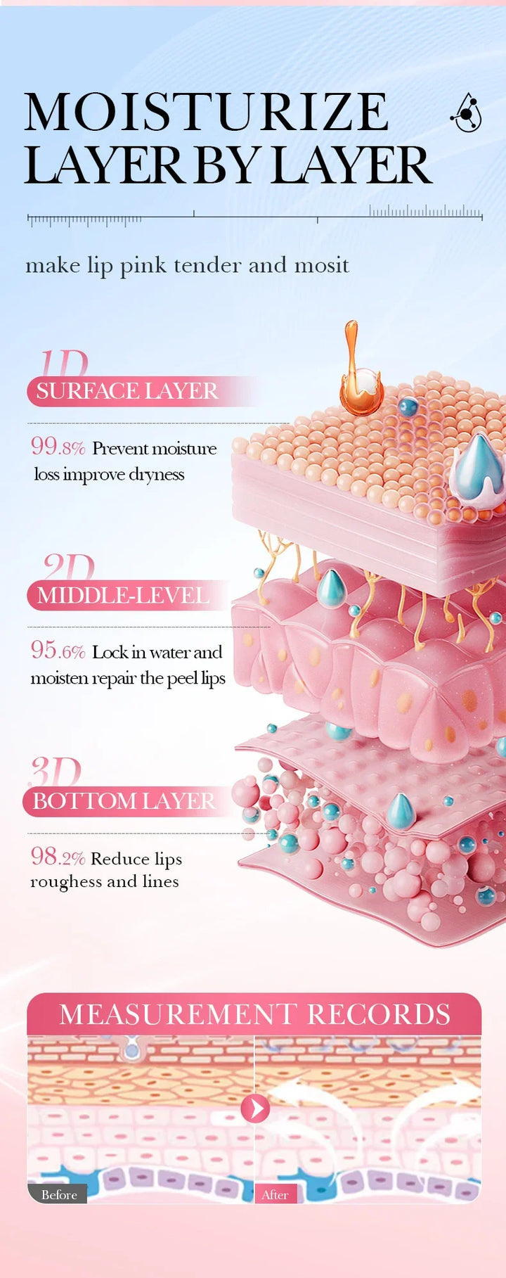 Remove Dark Lip Balm Lightening Melanin Mask Gloss Exfoliating Lip Pink Treatment Reduce Lip Lines Improve Dryness Moisturizing