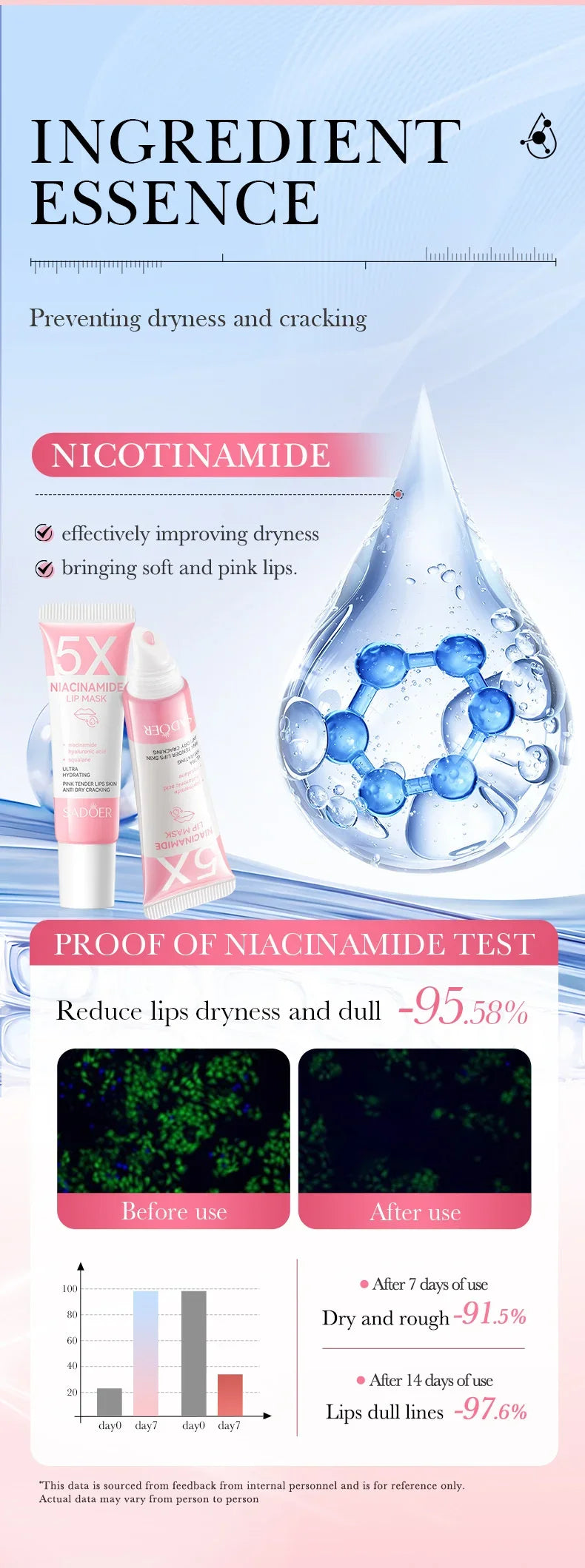 Remove Dark Lip Balm Lightening Melanin Mask Gloss Exfoliating Lip Pink Treatment Reduce Lip Lines Improve Dryness Moisturizing